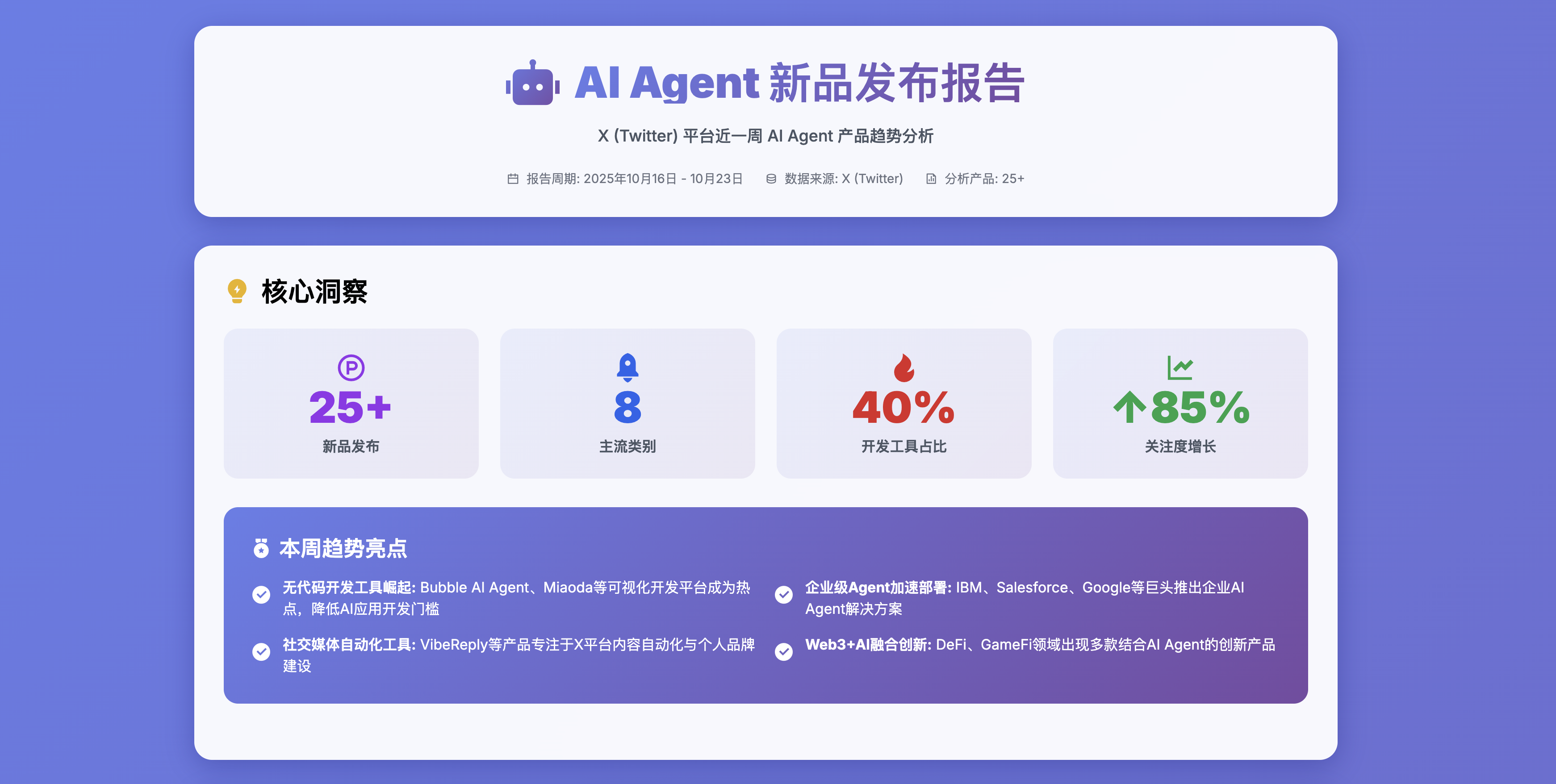 AI Agent New Products Analysis Report (Past Week)